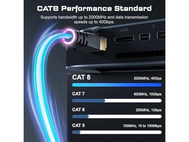 DbillionDa Cat8 Ethernet Cable, Outdoor & Indoor, 40FT Heavy Duty Direct Burial High Speed 26AWG Cat8 LAN Network Cable 40Gbps, 2000Mhz with Gold...