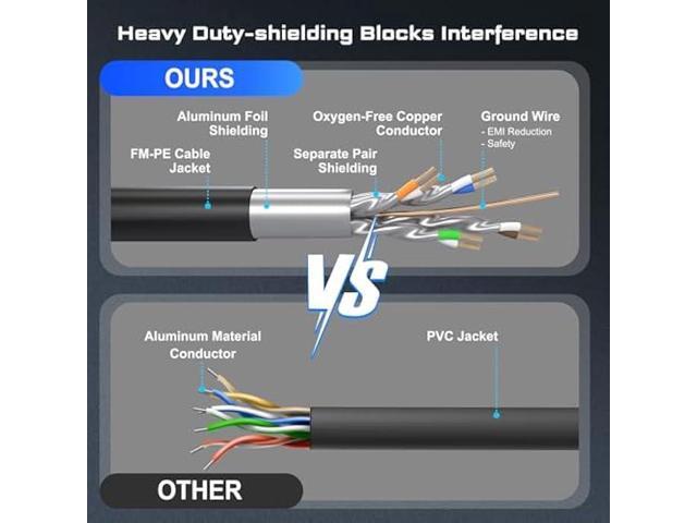 DbillionDa Cat8 Ethernet Cable, Outdoor & Indoor, 40FT Heavy Duty Direct Burial High Speed 26AWG Cat8 LAN Network Cable 40Gbps, 2000Mhz with Gold...