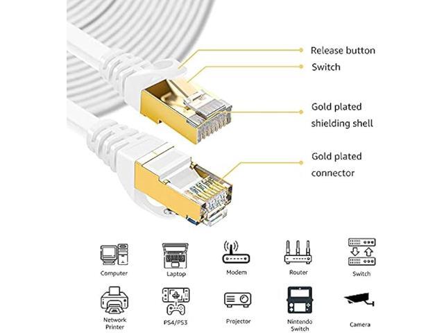 DEFACE Cat 8 Ethernet Cable 100 Ft White Flat 40Gbps High Speed Shielded RJ45 LAN Cable