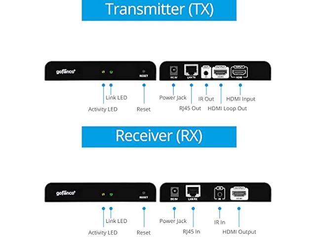 gofanco 1080p HDMI Extender Over IP Kit - 395ft/120m, 1-to-1 Over CAT5e/6, 1-to-Many Over 1G Gigabit Ethernet Switch, Network LAN, VLAN, Scalable,...