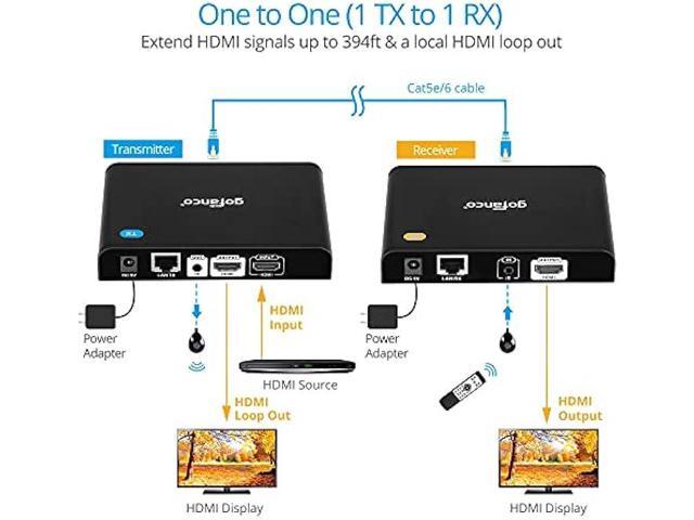 gofanco 1080p HDMI Extender Over IP Kit - 395ft/120m, 1-to-1 Over CAT5e/6, 1-to-Many Over 1G Gigabit Ethernet Switch, Network LAN, VLAN, Scalable,...