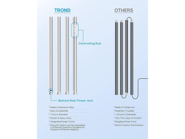 TROND Floor Lamp, LED Torchiere Uplight Lamp, 5 Brightness Aluminum Modern Standing Light, 5500K Natural Daylight, 5000 lm, 71in Tall, 30 Mins...