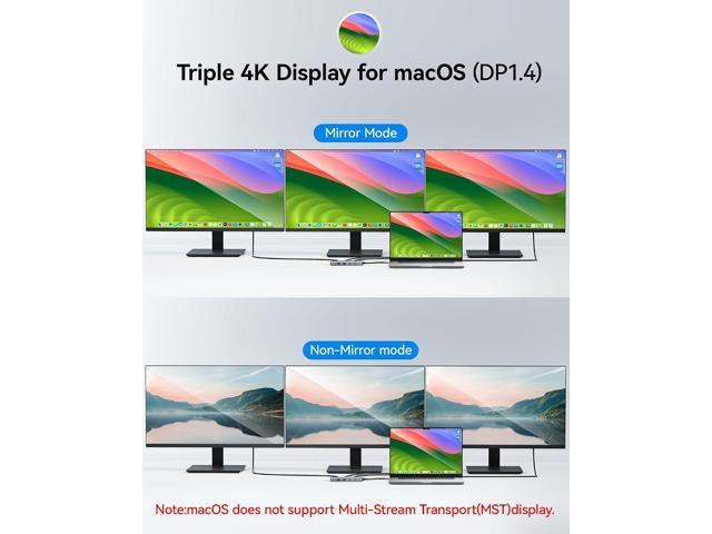 USB C Docking Station Dual Monitor, Selore Docking Station 3 Monitors Triple 4K Display with 2 HDMI, DisplayPort, 1 Gbps Ethernet, 100W PD...