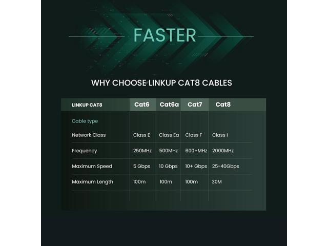 LINKUP [40Gbps Certified] Cat8 Ethernet Patch Cable Double Shielded2000MHz (2GHz) Cat8.1Future Proof LAN Wires Compatible with Cat7A, Cat7, Cat6A,...