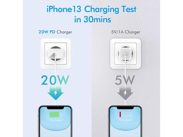 iPhone 15 Fast Charger Block, USB Type C Wall Charger 2Pack 20W PD Charging Brick Power Adapter Plug Box for Apple iPhone 15 Pro Max/15 Plus/iPhone...