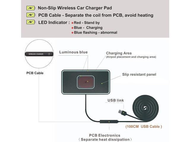 Wireless Charger Car Charging pad,SANMIDO Fast Wireless Phone Charger Cell Phone Non Slip Cordless Charging mat Compatible with iPhone...