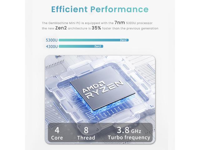 GenMachine Mini PC AMD Ryzen 5 5300U,without 8GB RAM & 256GB SSD M.2 NVMe,AMD Radeon Graphics,2 x 4K Output, 2 x HDMI Ports,2 x USB 3.0,1 x...