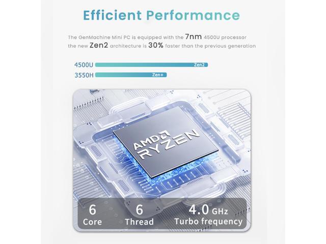 GenMachine Mini PC AMD Ryzen 5 4500U,8GB RAM 256GB M.2 NVMe SSD,AMD Radeon Graphics,2 x 4K Output, 2 x HDMI Ports,2 x USB 3.0,1 x...