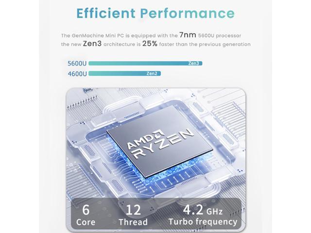 GenMachine Mini PC AMD Ryzen 5 5600U Mini Computers Up to 4.2GHz 6c/12t, 16GB DDR4, 512GB SSD & M.2 NVME, Gaming PC with Wifi6/BT5.2/DHMI/DP,...