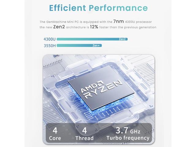 GenMachine Mini PC AMD Ryzen 3 4300U Mini Computers Up to 3.7GHz 4c/4t, 8GB DDR4, 256GB SSD & M.2 NVME, Gaming PC with Wifi6/BT5.2/DHMI/DP,...