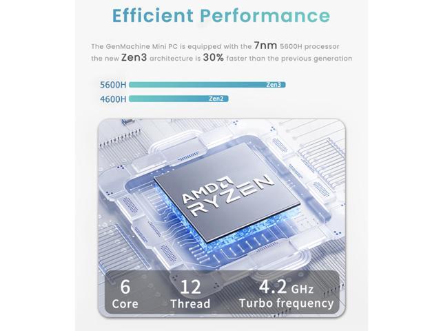 GenMachine Mini PC AMD Ryzen 5 5600H,16GB RAM 256GB M.2 NVMe SSD,AMD Radeon Graphics,2 x 4K Output, 2 x HDMI Ports,2 x USB 3.0,1 x...