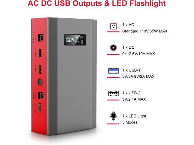Portable Power Bank with AC Outlet, 65W 110V External Battery Pack 24000mAh Portable Laptop Charger Power Source Supply for Outdoor RV Tent Camping...