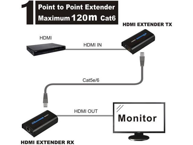LKV373A 1080P HDMI Extender 365ft/120M Over Single Cat5 /Cat6 /Cat7 Ethernet Network and LAN Router/Switcher for HD STB,DVD,PS3, etc Supports...