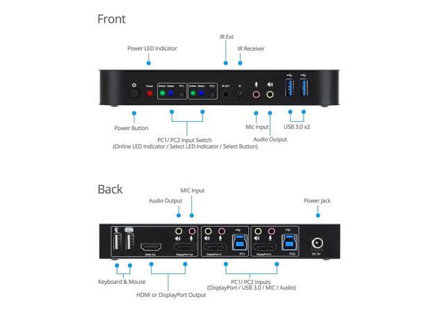 gofanco 2 Port DisplayPort KVM Switch with USB 3.0 DisplayPort 1.4, 4K @60Hz 4:4:4, HDR, HDCP 2.2/1.4, USB Keyboard/Mouse, USB 3.0 Hub, MIC in,...