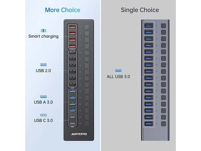 Powered 16-Port USB Hub with 4ft 2-in-1 Cable, 60W USB Hub (10 USB-A+2 USB-C 3.0+4 Smart Charging Ports), Wall Mounting USB Port Extender,...