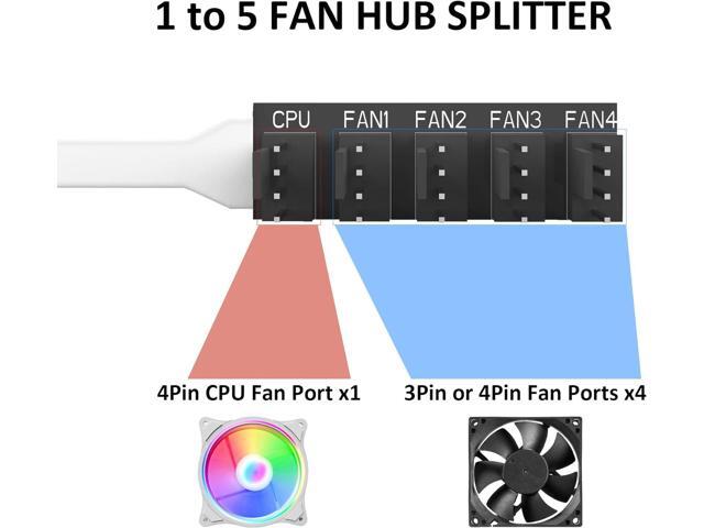 PANO-MOUNTS 2-Pack PWM Fan Hub Cable 4Pin Computer CPU Case Fan White Splitter 5 Port 1 to 5 Fans for 3Pin Computer PC Case Fan 4Pin PWM Fan ITX...