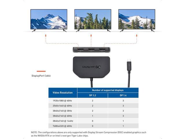 Cable Matters Windows Only Triple Monitor USB C Hub with 3X DisplayPort and 100W Charging - Support up to 8K and 4K 120Hz HDR - Thunderbolt 4, USB4...
