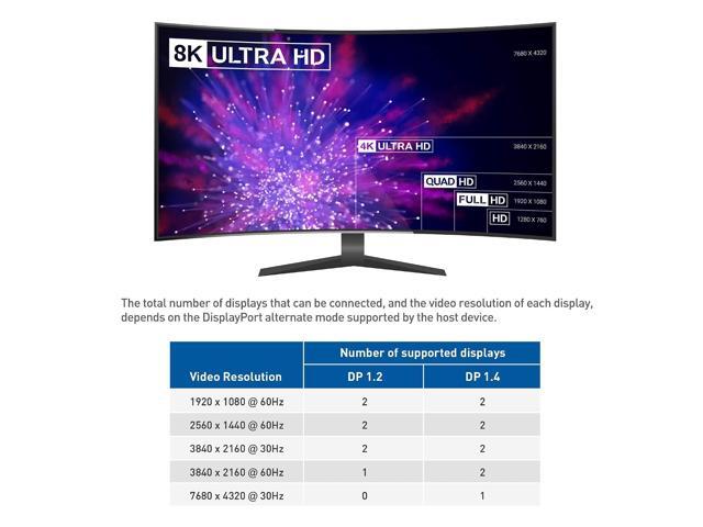 Cable Matters Dual 4K 60Hz Monitor USB C Hub with DisplayPort 1.4 and 100W Charging - macOS is Not Supported - Thunderbolt 3, Thunderbolt 4, USB4...
