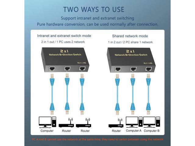 RJ45 Network Switch Selector 2x1/1x2, 2 Port Network Hub 10/1000M Metal Housing