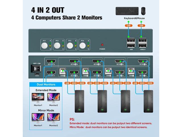 Dual Monitor HDMI KVM Switch for 4 Computer,Extended Display 4 Port,4 Computers Share 2 Monitors, USB 2.0 Hub with Hotkey Switch, UHD 4K@30Hz...