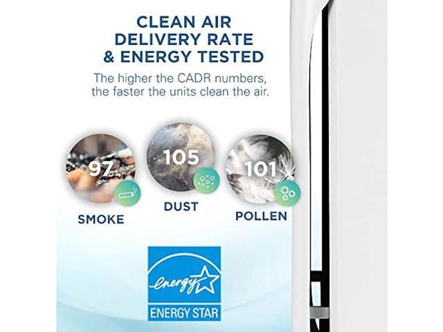 germguardian Germ Guardian True Hepa Filter Air Purifier for Home,Office,Bedrooms,Filters Allergies,Pollen,Smoke,Dust,Pet dander,Mold,&...