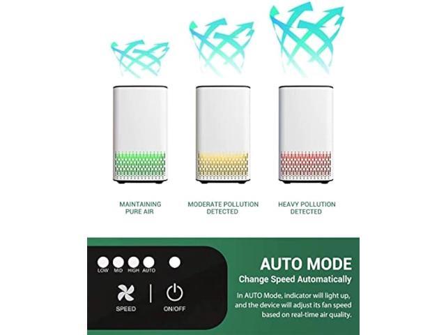 HEPA Air Purifier for Home, Elechomes P1801 Air Cleaner with Auto Mode, Air Quality Sensor, Removes 99.97% Dust Smoke Pet Dander, 22dB Ultra-Quiet,...