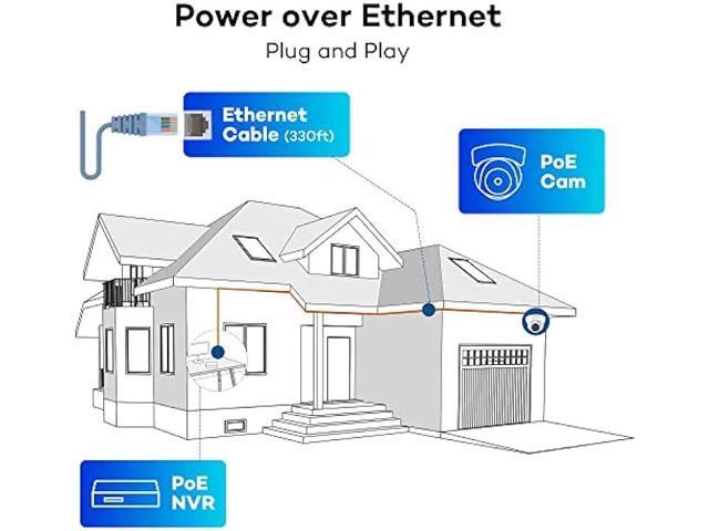 ONWOTE 4K 8MP PoE IP Security Camera, AI Human Vehicle Detection, 3840x2160P, 128° Field of View, Video Audio, Indoor Outdoor, Add-on Camera to PoE...