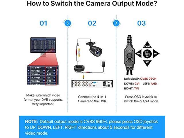 ZOSI 2.0MP 1080p 1920TVL Outdoor Indoor Security Camera,Hybrid 4-in-1 TVI/CVI/AHD/CVBS CCTV Camera,80ft IR Night Vision Weatherproof For...