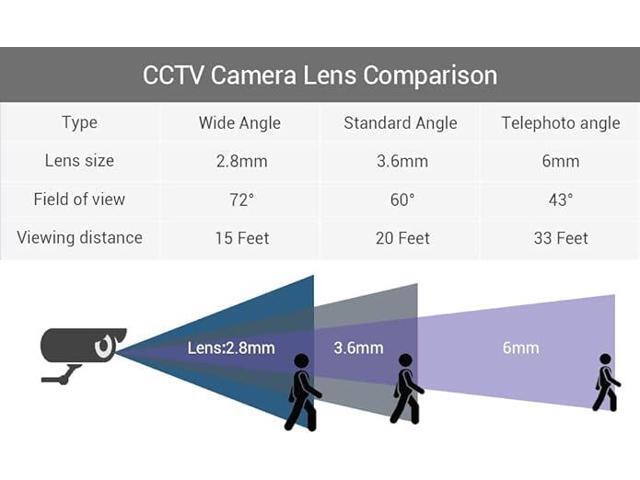 TIGERSECU Super HD 1080P Wide Angle Dome Security Camera with OSD Switch, 4-in-1 for TVI/CVI/AHD/CVBS/D1 DVR, Indoor/Outdoor Use, Motion Detection...