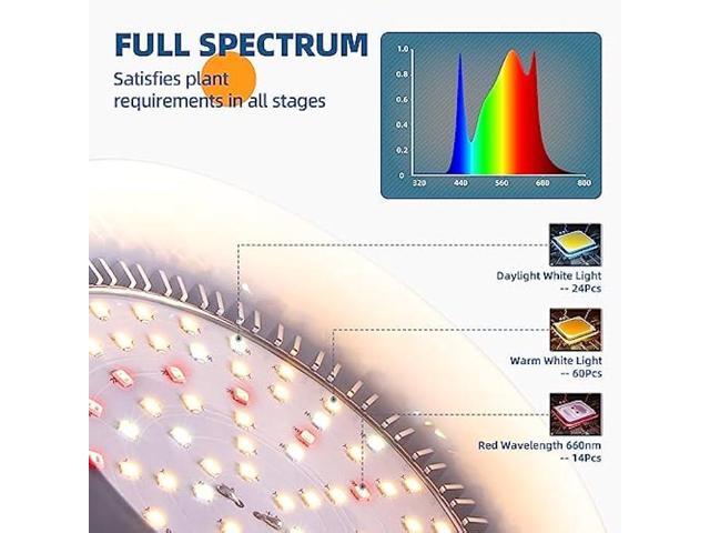 Barrina Hanging Grow Lights for Indoor Plants, 25W Full Spectrum, with Timer and 16.4FT Power Cord, Pendant Plant Lights for Indoor Growing, Large...