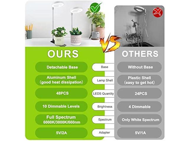 Kullsinss Grow Lights for Indoor Plants, Full Spectrum Halo Growing lamp with Detachable Base, Height Adjustable, 3 Colors, 10 Dimming, Automatic...