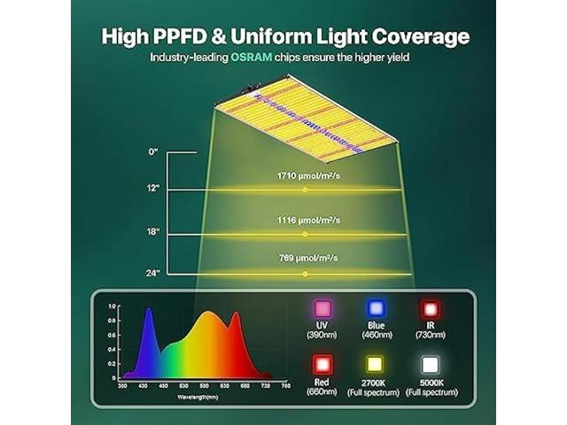 SAYHON 2023 Upgraded SH2000 Led Grow Light,Dimmable Full Spectrum LED Growing Lights with UV & IR for Indoor Plants Greenhouse Increase Yield & Crop...