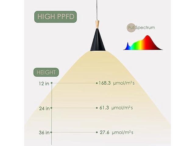 VALIKIY Hanging Grow Light, 20W Full Spectrum Pendant Grow Lights 15FT Power Cord, Decorative Grow Light for Indoor Plants, Flowers, Garden...