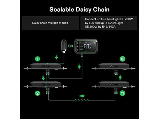 VIVOSUN Smart Grow System with The AeroLight A200SE, 200W LED Grow Light w/Integrated Circulation Fan & GrowHub Controller E25, Establish an...