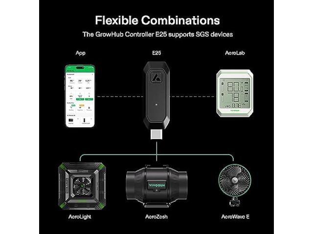 VIVOSUN GrowHub Controller E25, Supports Smart Grow System Devices, Easy to Install & Use, WiFi App Controllable, Expansion Port for E42/E42A, for...