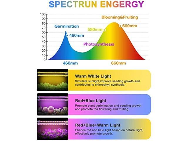 Mosthink Grow Lights for Indoor Plants, Grow Light Strips with Auto Timer 3/6/12 H, Plant Grow Lights with Red Blue Full Spectrum LEDs, 3 Lighting...