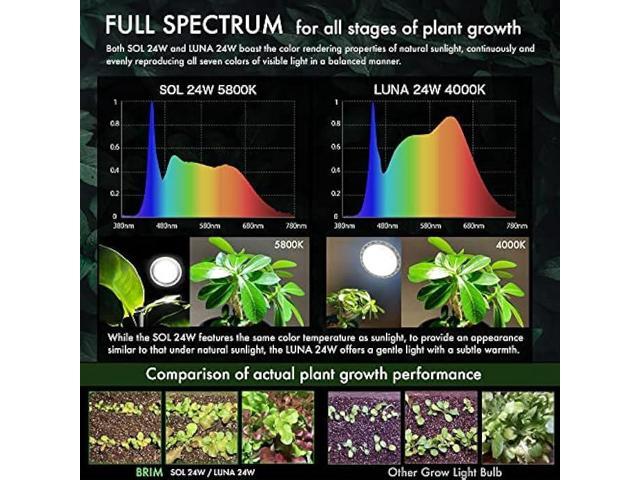 BRIM Grow Light Bulb for Plants, High PPFD 1100mol/m²/s (1ft), Full Spectrum 24W (300W Equivalent) LED Grow Light Bulb, Grow Lights for Indoor...