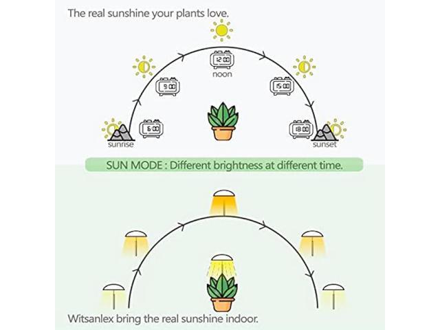 LED Grow Lights for Indoor Plants 2 Pack, Smart Full Spectrum USB Small Plant Lights with Remote, Height Adjustable, Auto On/Off Timer, Ideal for...
