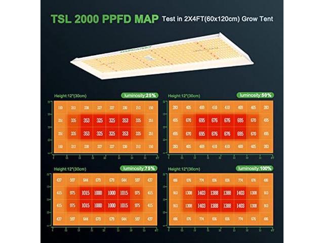 Mars Hydro 2023 New TSL2000 300 Watt Led Grow Lights for Indoor Plants, Sunlike Full Spectrum Dimmable Daisy Chain Growing Lamps for Hydroponics...