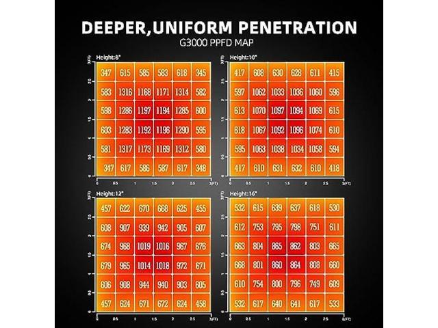 Spider Farmer G3000 Bar Style LED Grow Lights 300W with 896 Pcs Diodes 3x3ft Coverage Full Spectrum Dimmable Growing Lamp for Indoor Plants