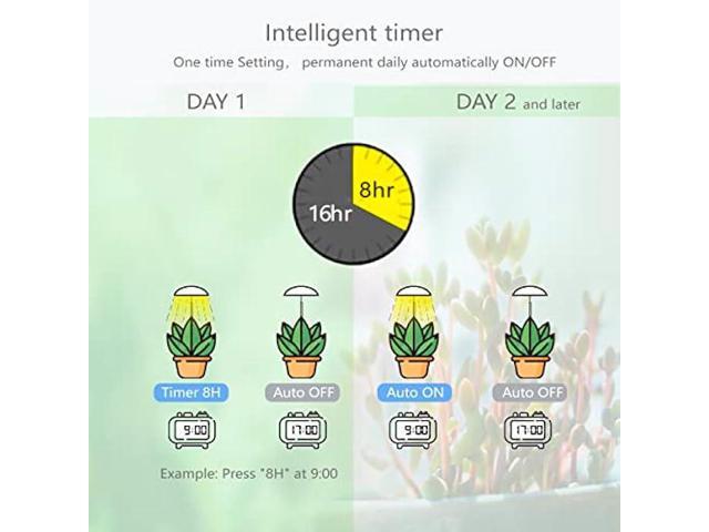 LED Grow Lights for Indoor Plants 2 Pack, Smart Full Spectrum USB Small Plant Lights with Remote, Height Adjustable, Auto On/Off Timer, Ideal for...