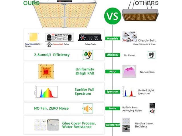 MIXJOY LED Grow Lights GL-4000d/450W Full Spectrum with Samsung LM301 LED Diodes & MeanWell Driver Daisy-Chain Dimmable Function for Indoor...
