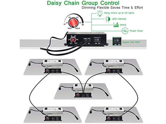 MIXJOY LED Grow Lights GL-4000d/450W Full Spectrum with Samsung LM301 LED Diodes & MeanWell Driver Daisy-Chain Dimmable Function for Indoor...