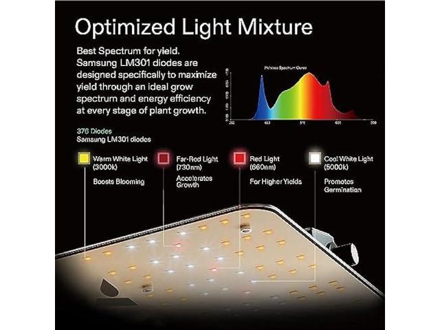 VIVOSUN VS1500 LED Grow Light with Samsung LM301 Diodes & Daisy Chain Driver Dimmable Lights Sunlike Full Spectrum for Indoor Plants Seedling Veg...