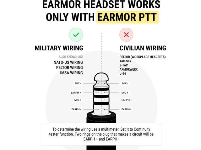 EARMOR Tactical Earmor Kenwood, Baofeng Version PTT Military Standard 7.0 Plug for Radio Adapter Black