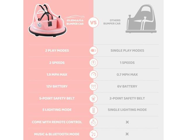 ELEMARA Bumper Car for Kids,1.9mph Max,12V Toddler Ride on Toys with Remote Control,2-Speed,2 Playing Modes,360 Degree Spin,Bumping Toy Gifts...