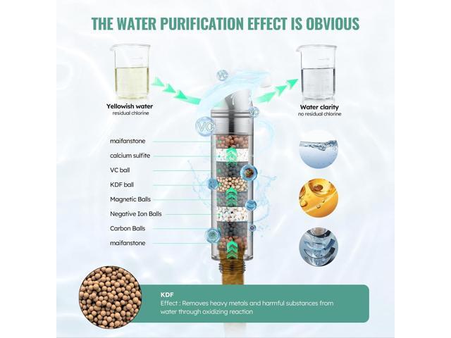Filtered Shower Head with Handheld, High Pressure 9 Spray Mode Chrome Showerhead with Filters,detachable shower head,Water Softener Filters Beads...