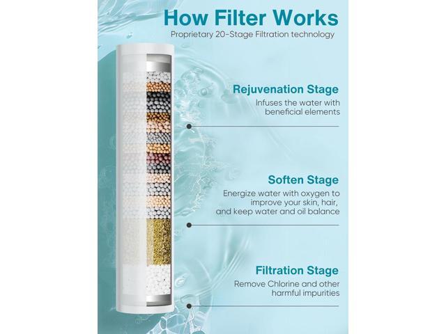 Cobbe Filtered Shower Head with Handheld, High Pressure 6 Spray Mode Showerhead with Filters, Water Softener Filters Beads for Hard Water - Remove...
