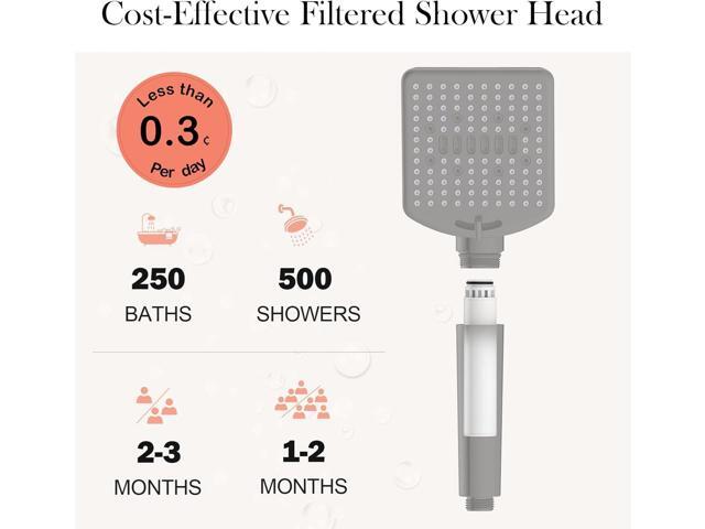 Filtered Shower Head with Handheld Matte Black - High Pressure 6 Modes, 120 Anti-clog Nozzles, Detachable Showerhead with Hard Water Filters, Extra...