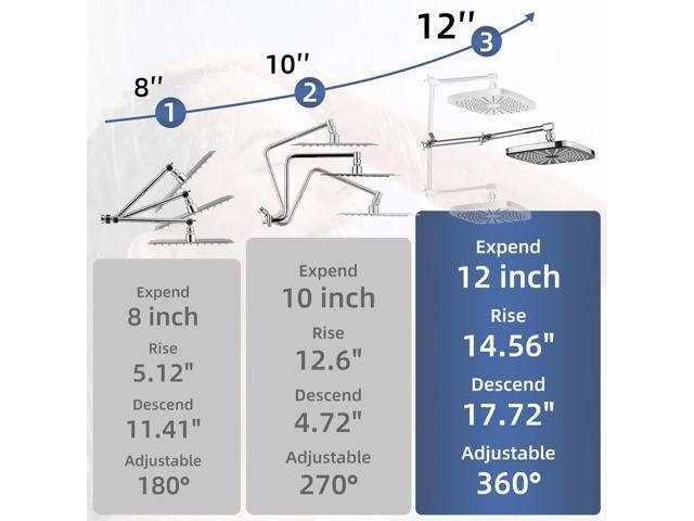 12' High Pressure Rain/Rainfall Shower Heads With Handheld Spray Combo (3+1 Settings & Built-in Power Wash Mode), Double/Dual Shower Head With...